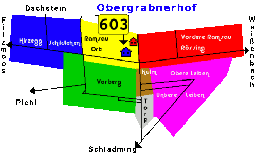 Verkehrsleitsystem Ramsau